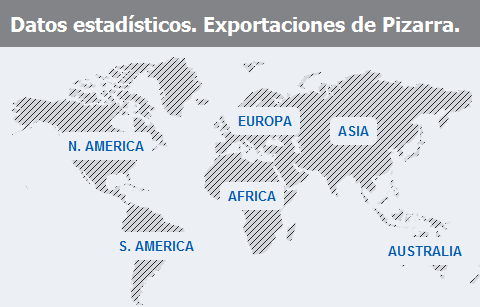 Estadísticas del sector de la pizarra