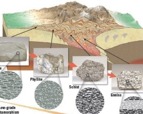 Metalutita Brasileña frente a Pizarra Española: un estudio comparativo